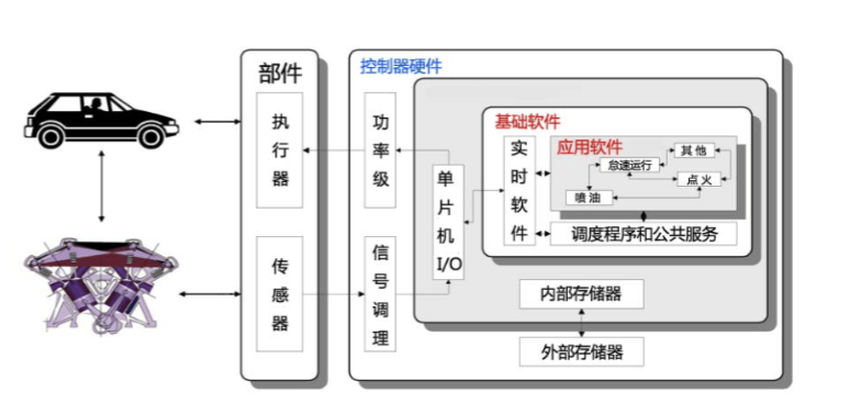 Դ܇܇늿ط漰(bio)(sh)(yn)ϵy(tng)ԭD